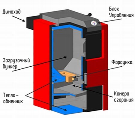 Пиролиза