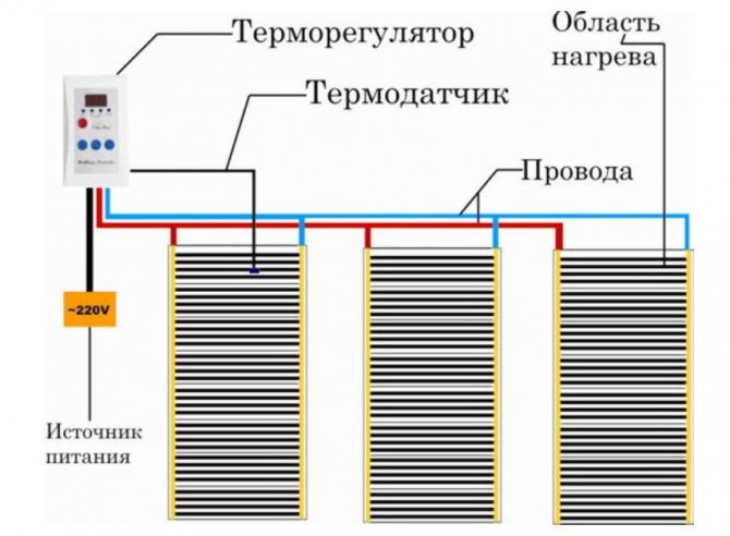 Свързване на инфрачервено подово отопление