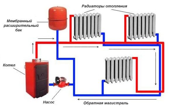 свързване на мембранния резервоар във връщащата тръба