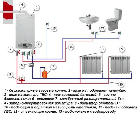 свързване на нагревател с два отоплителни кръга