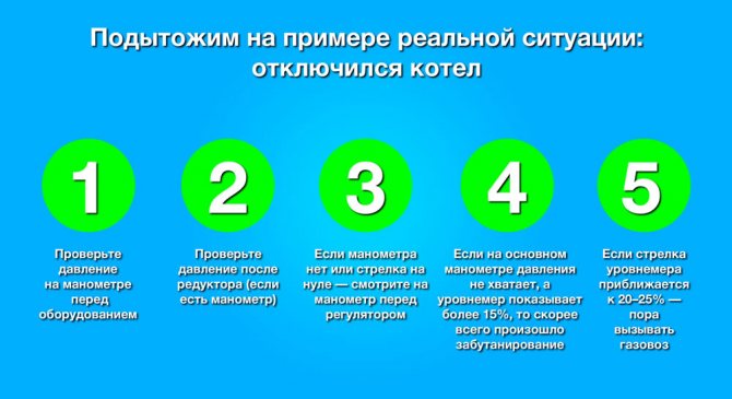 Нека обобщим с пример за реална ситуация: котелът е изключен