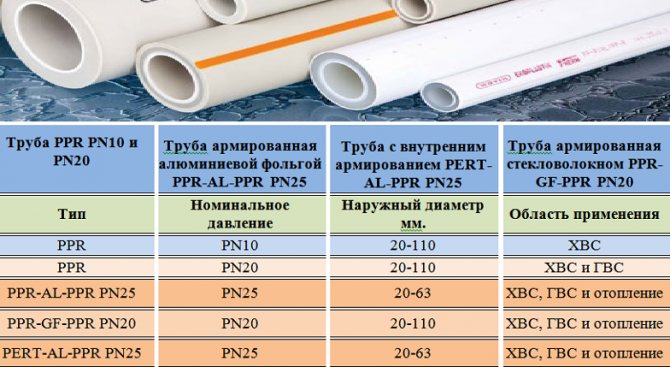 Полипропиленови тръби