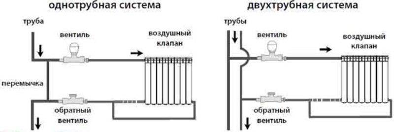 Стъпка по стъпка свързване на радиатор за отопление към полипропиленови тръби