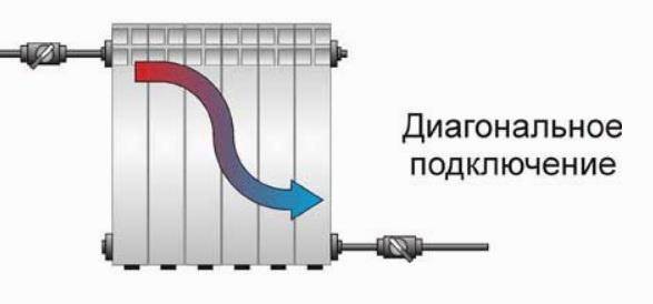 Стъпка по стъпка свързване на радиатор за отопление към полипропиленови тръби