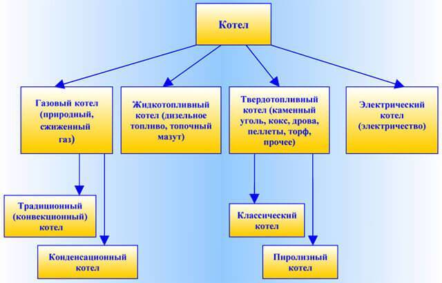 Стъпка по стъпка свързване на радиатор за отопление към полипропиленови тръби