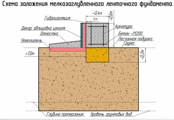 Изградете сауна от пяна блокове със собствените си ръце