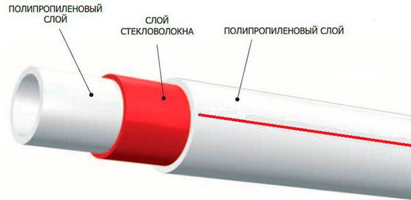 PPR тръба със фибростъкло