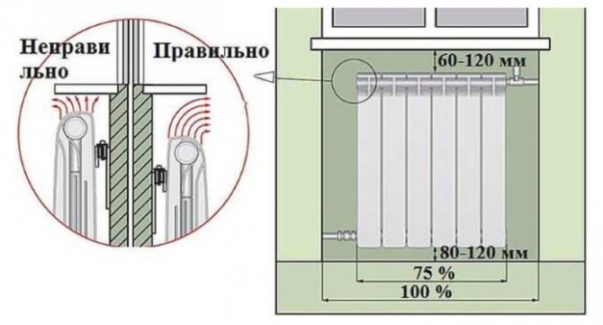Правилен монтаж на радиатори