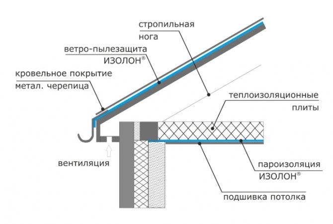 Изолоново приложение