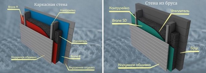 Примери за подреждане на пароизолация за рамкова стена и стена от бар