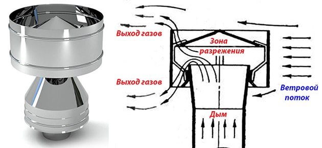 принцип на действие