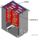 принципът на действие на котела Житомир
