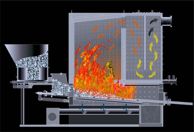 Принципът на работа на котел на въглища