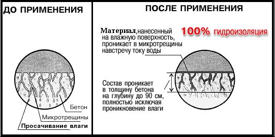 Добавки