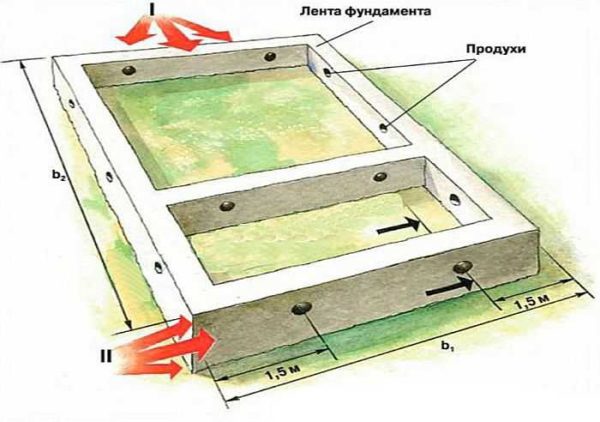 Вентилационни отвори (отвори) за вентилация на фундамента - необходими ли са или не?