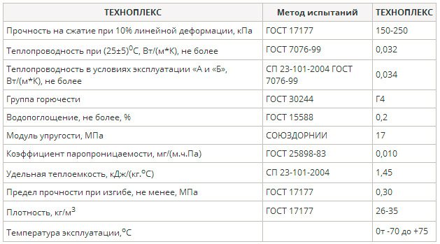 Продукти на Техноплекс