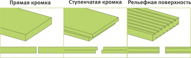 Профили от стиропор