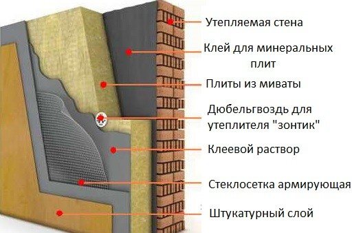 Извършваме изолацията на фасадата с мокър метод