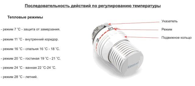 Интелигентното управление на помпата SALUS предлага рентабилно решение
