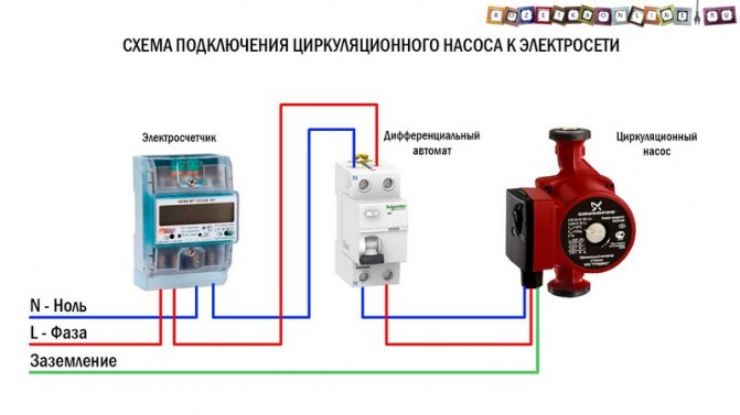 Интелигентното управление на помпата SALUS предлага рентабилно решение