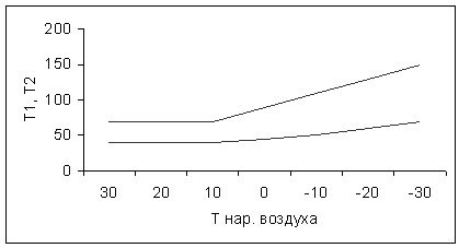 Изчисляване на плоча топлообменник