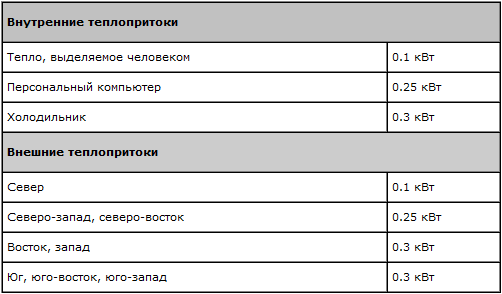 Изчисляване на климатичната система