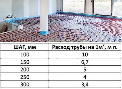 Консумация на тръби