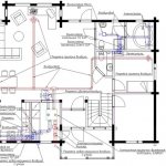 изчисляване на вентилационната система у дома