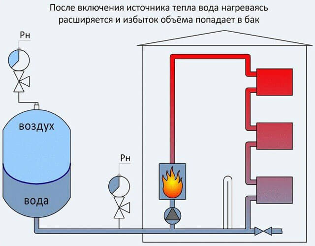 изчислете броя на секциите на батерията за стая