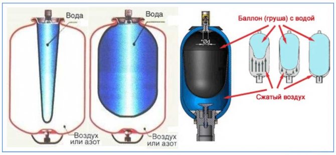 Разширителен резервоар за избор на водоснабдяване, монтаж