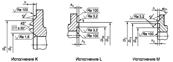 Размери на уплътняващата повърхност на фланеца