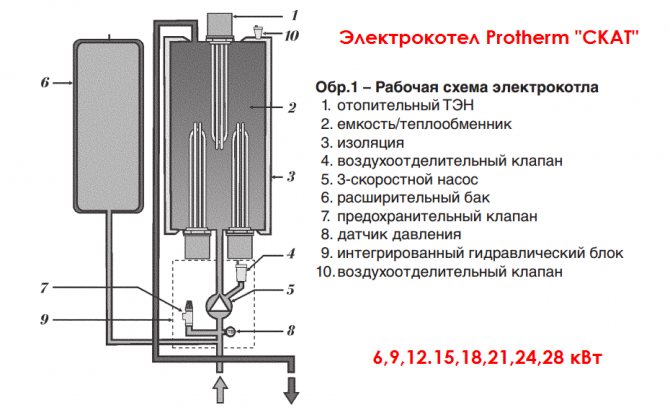 ремонт на електрически отоплителни котли