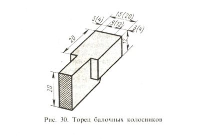 Фиг. 30. Край на решетъчни решетки