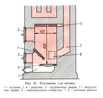 Фиг. 41. Горивна камера за тор: