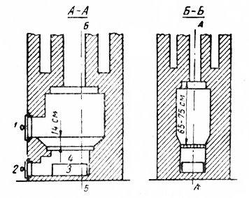 Фиг. 45. Камина за торф.