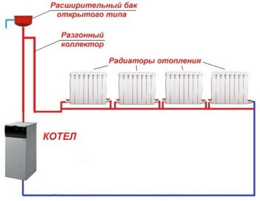 Гравитационно еднотръбно отопление