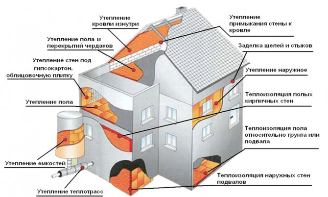 Приложения на Ursa