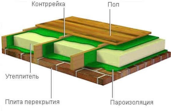 Модел на тавана