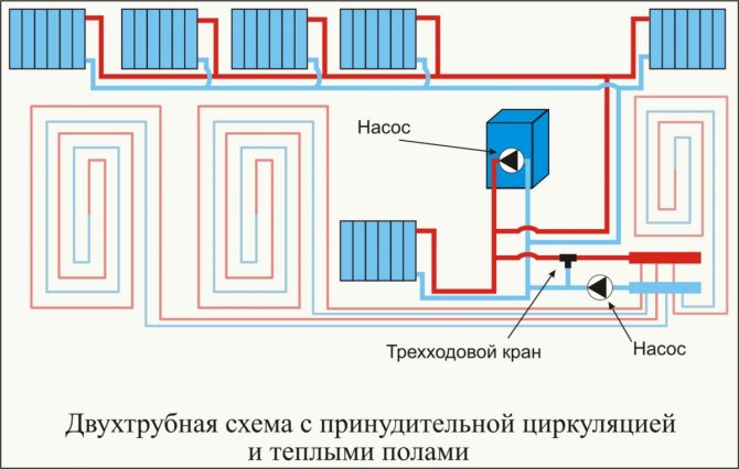 схема на двутръбна отоплителна система