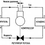 диаграма на хладилния цикъл