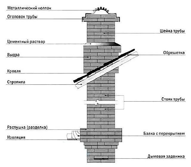 Схема