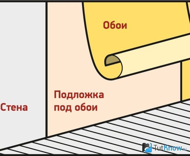 Схема за инсталиране на Polyphom