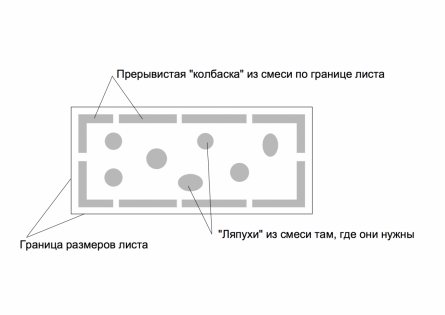 Схема за нанасяне на лепило под лист изолация на стената