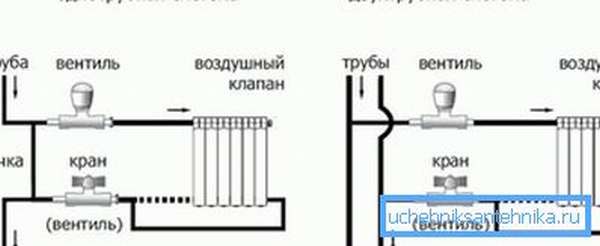 Схема на еднотръбна и двутръбна връзка на радиатори
