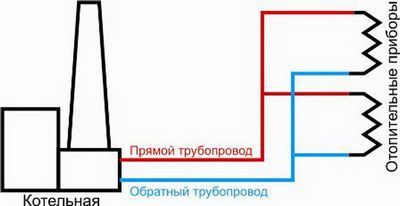 Схема за отопление в пететажна панелна къща