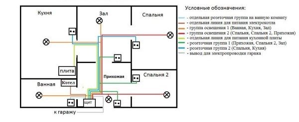 Схема на свързване в частна къща