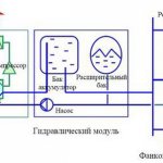 схема на работа на вентилаторната бобина