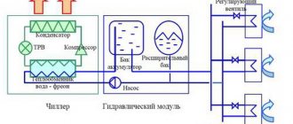 схема на работа на вентилаторната бобина