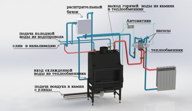 схема на работа с воден кръг