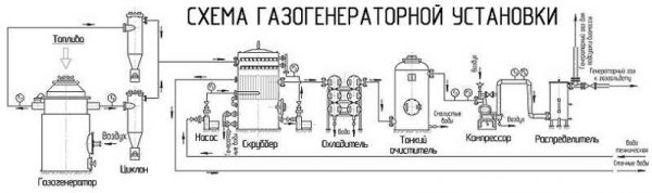 Схема на работа